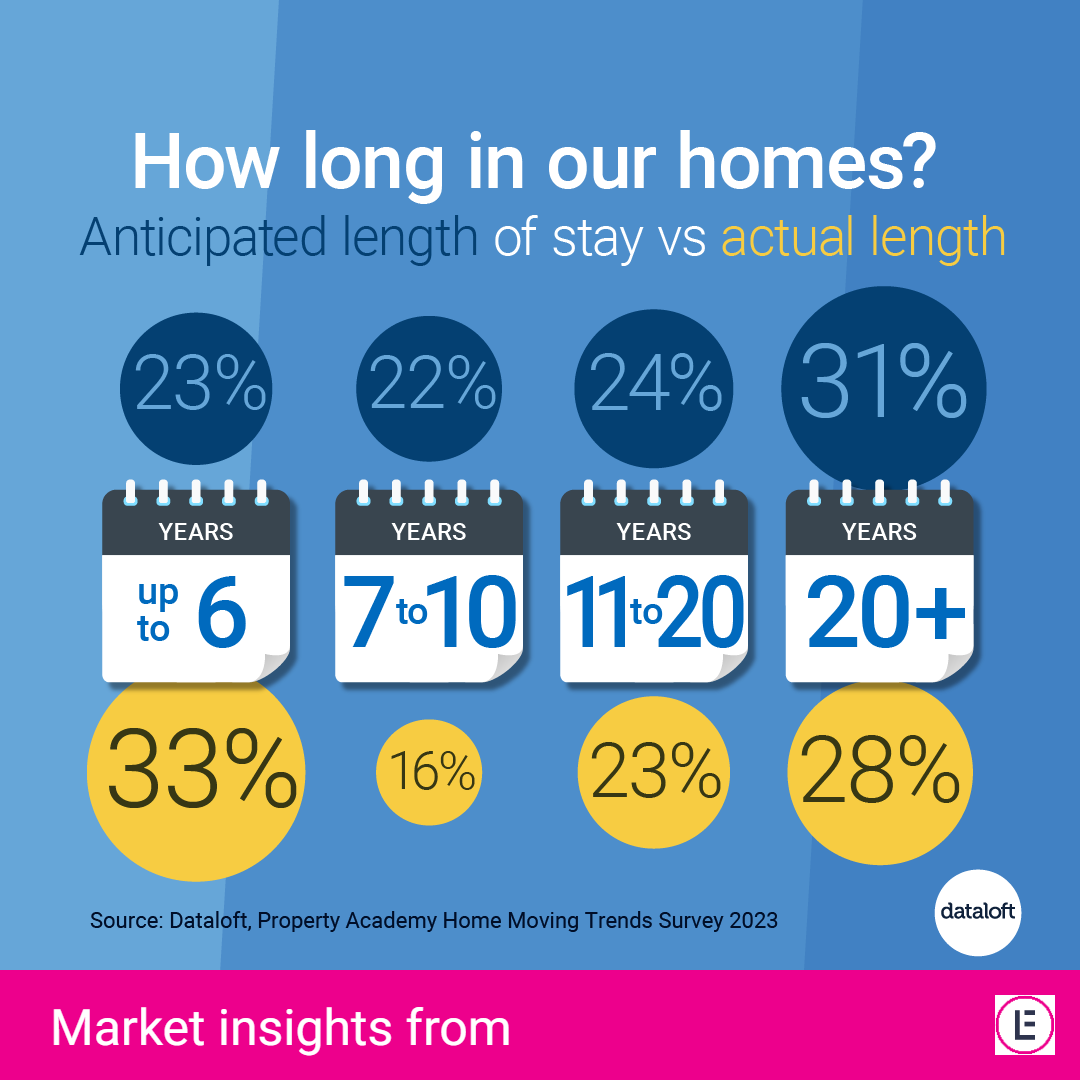 How Long In Years Is 7000 Days