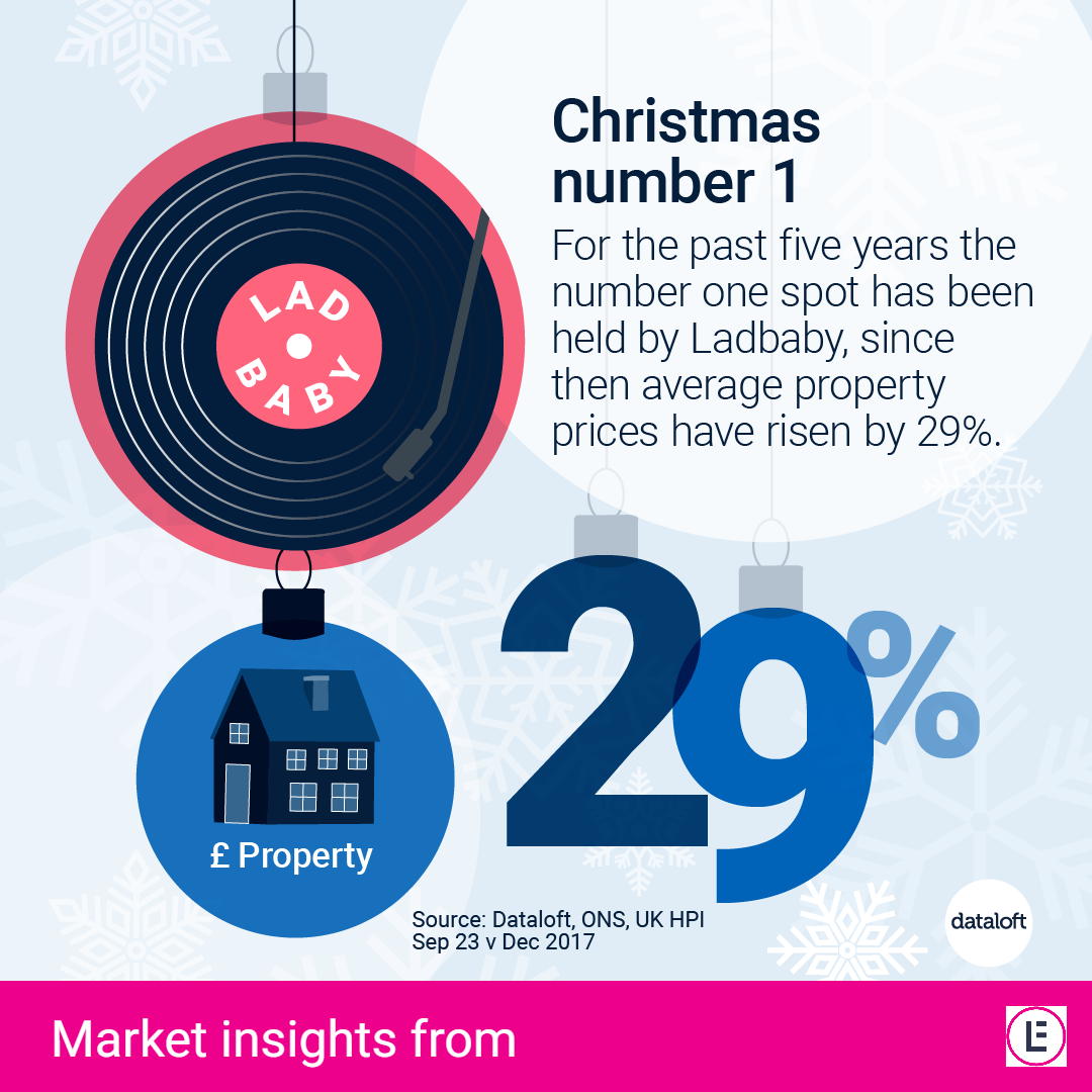 Christmas number 1 Lancastrian Estates