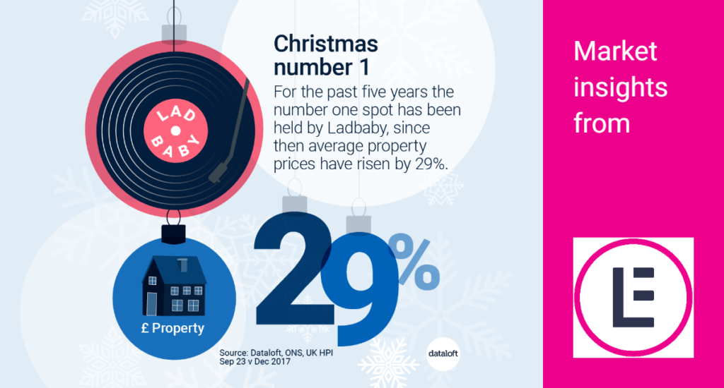 Christmas number 1 Lancastrian Estates